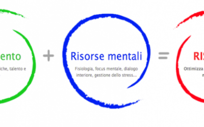 Mental coach sci alpino -Un turbo per vincere e continuare a vincere.