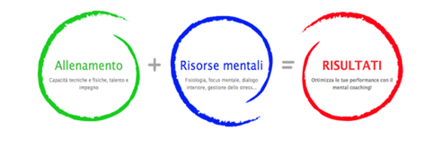 Mental Coach Montecarlo